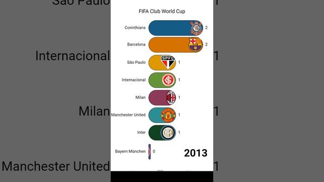 КЛУБНЫЙ ЧЕМПИОНАТ МИРА смотреть онлайн