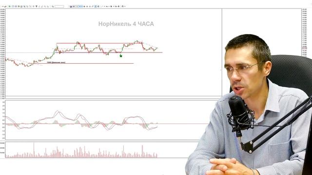 Инвестиции в нефть и природный газ смотреть онлайн