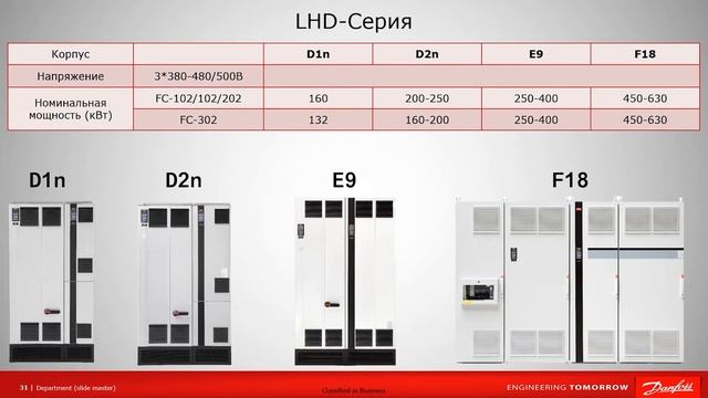 Обзор технических особенностей корпусов преобразователей частоты VLT и Vacon смотреть онлайн