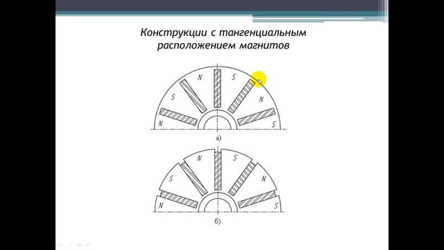 Конструкции роторов с постоянными магнитами. Часть 1. смотреть онлайн
