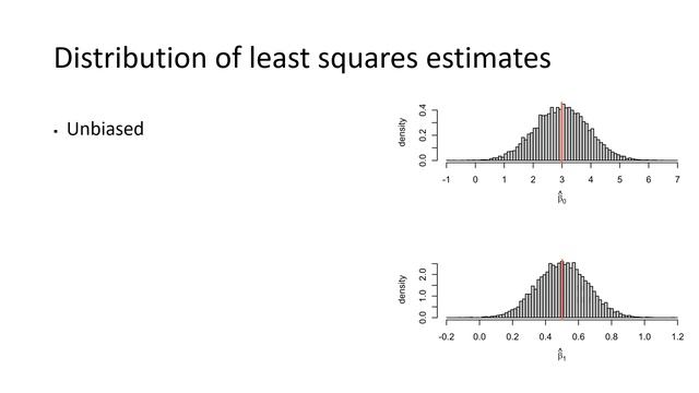 Linear models 5 - Distribution of least squares estimates in the Linear Model смотреть онлайн