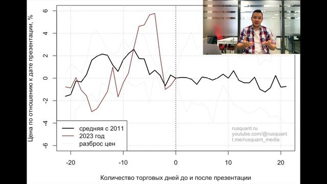 Новый iPHONE 15 обвалит акции компании Apple? смотреть онлайн