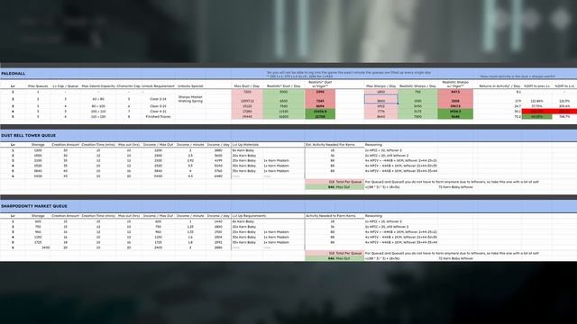 Is it ACTUALLY worth it to MAX OUT the Wilderness? | Reverse: 1999 Guide смотреть онлайн