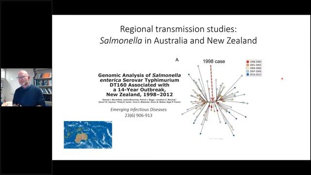 Whole-genome sequencing for food safety: from global to local applications webinar recording смотреть онлайн