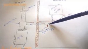 Схема подключения печи с теплообменником и выносным баком в бане