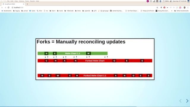 Grazer Linuxtage 2019 - Kubernetes Configuration Management смотреть онлайн