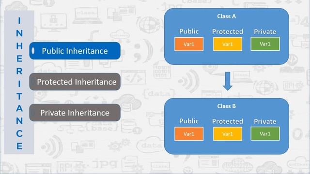 The four pillars of oops | Watch before going to interview | смотреть онлайн
