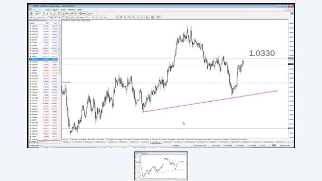 TFL-TV: Coffee & Charts On Oct 24, 2012 смотреть онлайн