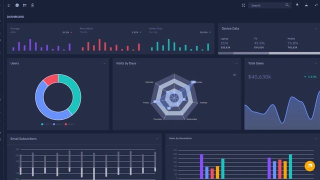 Responsive Bootstrap Admin Template Dashboard with Admin Theme – Adnix смотреть онлайн