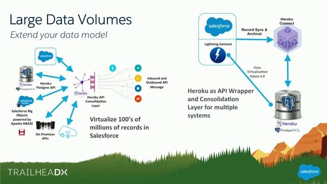 Building Heroku and Force.com Architectures to Extend Your Salesforce Deployment смотреть онлайн