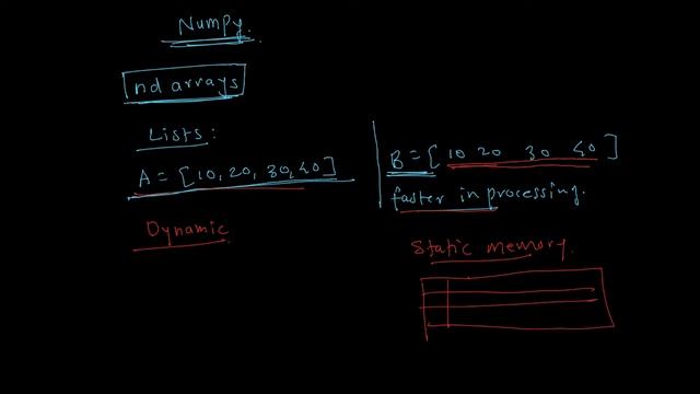 NumPy Why???? смотреть онлайн