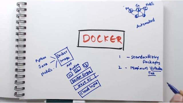 Learning Path 03 - Java Cloud Microservices Developer with Spring Boot, Docker and Kubernetes - LP смотреть онлайн