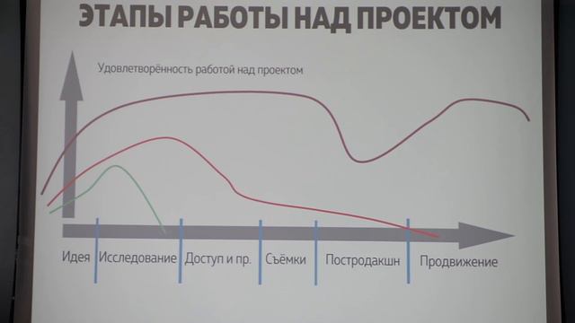 Лекция Юлии Алтуховой "Все о проектной фотографии" Часть 2. смотреть онлайн
