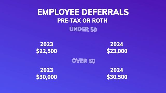 2024 Solo 401(k) Maximum Contribution Limits смотреть онлайн