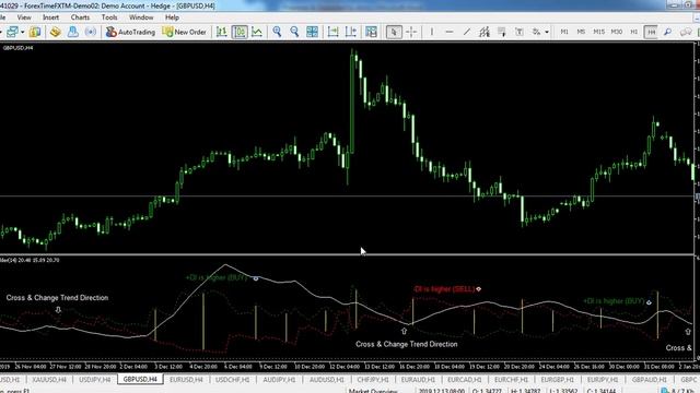 Average Directional Movement Index Wilder Technical Indicator - Financial Markets Analysis смотреть онлайн