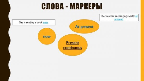 Present Simple Vs Present Continuous