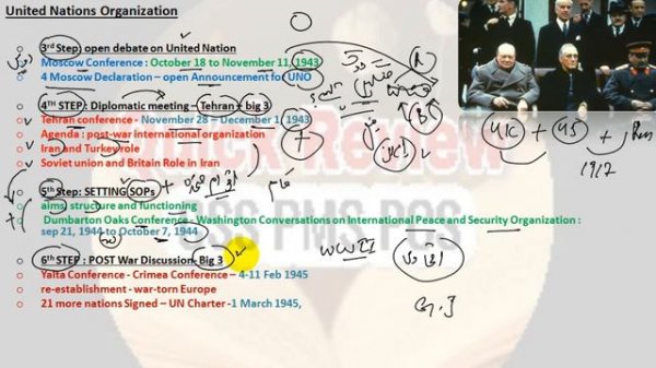 All About UNO | History, Structure and Functions of UNO explained | United Nations organization