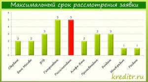 Россельхозбанк обзор кредита «Пенсионный»