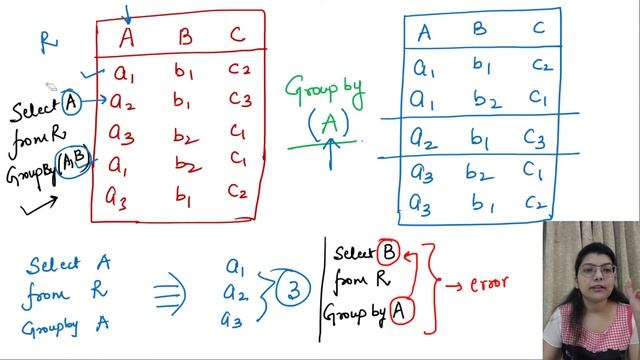 One Day One Topic | DBMS | SQL смотреть онлайн