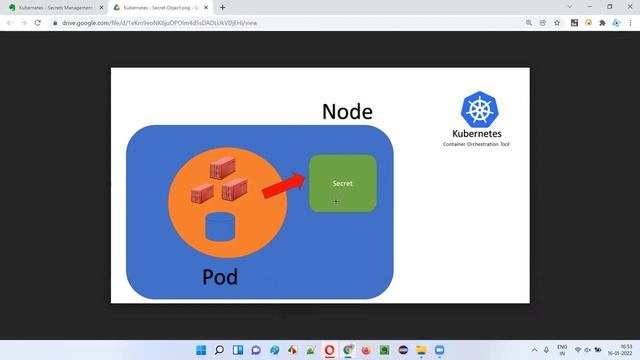 Kubernetes - Secrets Management (Kubernetes Made Easy - Part 9) смотреть онлайн