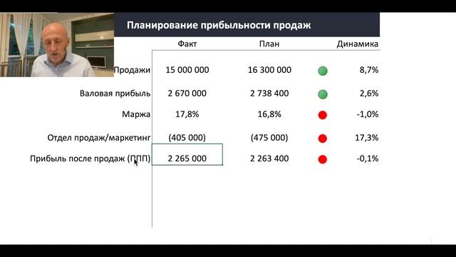 Планирование продаж. Как получить прибыльный рост продаж? смотреть онлайн