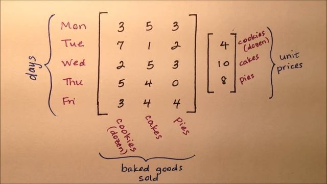 Real-World Application of Matrix Multiplication (Example) смотреть онлайн