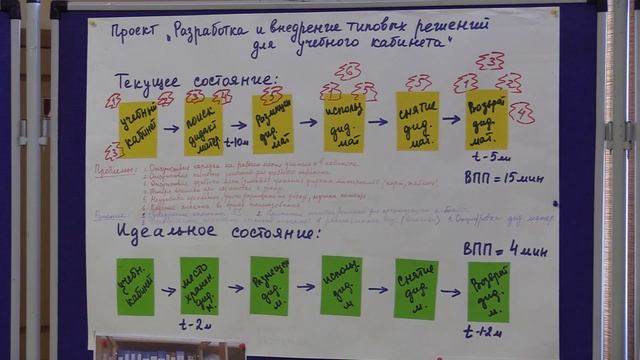 Научно-практическая конференция «Бережливые технологии в образовании: теория и практика» смотреть онлайн