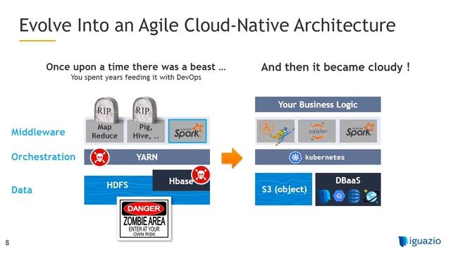 Accelerating Apache Spark for Intelligent Edge Applications with Yaron Haviv (iguazio) смотреть онлайн