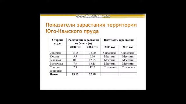 Проблема зарастания Юго-Камского пруда в программе Google Earth смотреть онлайн