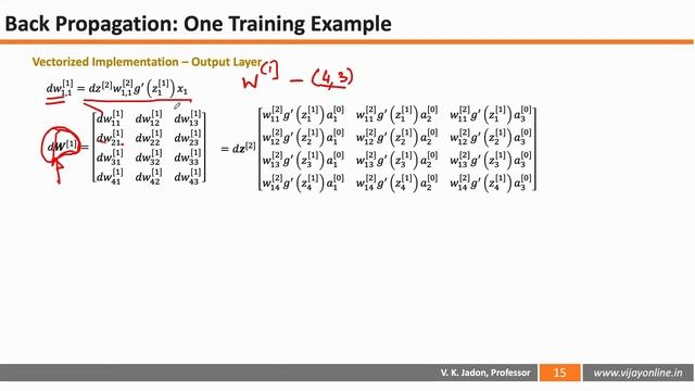 Two Layered Neural Network - Python Implementation [Hindi] смотреть онлайн