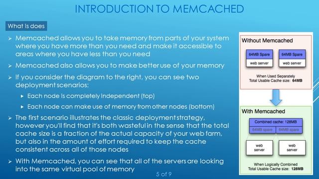 Introduction to Memcached | What is Memcached? | Features | What is does | Pros & cons of Memcached смотреть онлайн