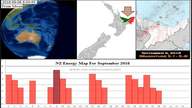 FREE 2016 Earthquake Forecast For NZ (PDF File) смотреть онлайн