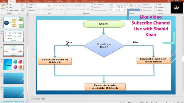 Learn Python - Start investing in Yourself | Python for Beginners | If Else Elif in Urdu смотреть онлайн
