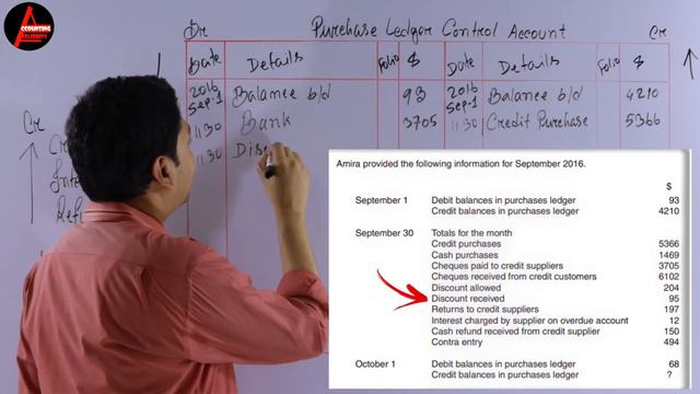 How to Prepare PURCHASE LEDGER CONTROL ACCOUNT? смотреть онлайн