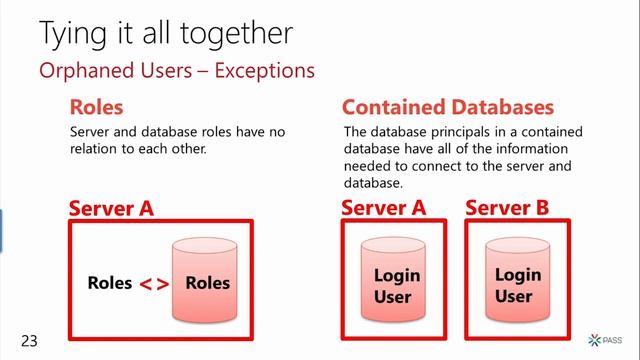 SQL Server Security from the Ground Up - Kenneth Fisher смотреть онлайн