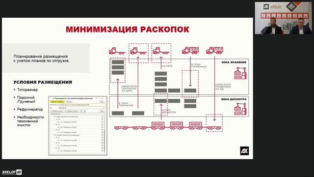 AXELOT TOS Исходящий поток