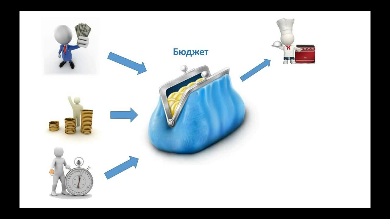 Суть сетевого бизнеса смотреть онлайн