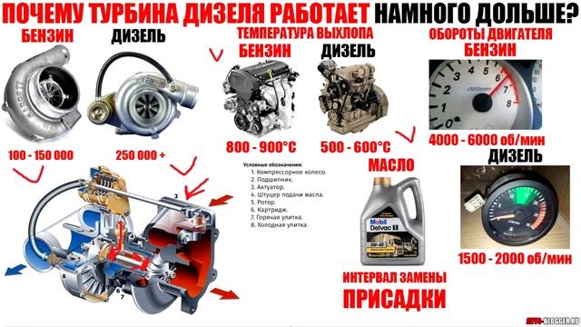 ПОЧЕМУ ТУРБИНА НА ДИЗЕЛЕ - ПОЧТИ ВЕЧНАЯ? смотреть онлайн