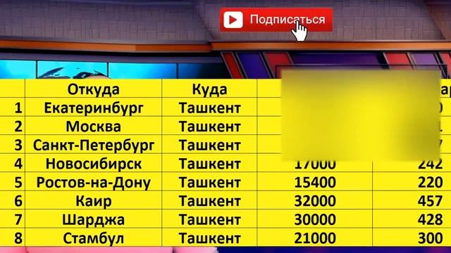 Чартерные рейсы с 25 мая - Сколько будут стоить билеты на рейсы смотреть онлайн