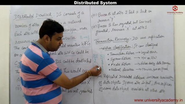 DS40: Distributed deadlocks , Transaction recovery in Distributed System смотреть онлайн