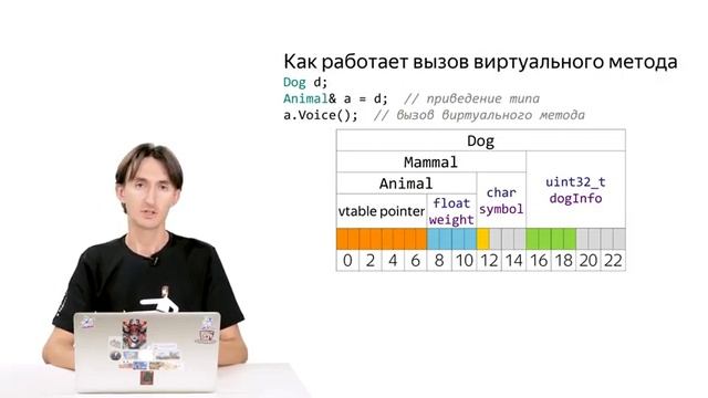 08 Таблица виртуальных методов смотреть онлайн