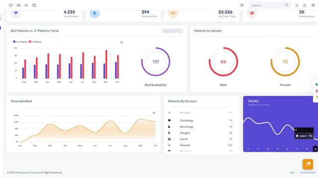Most Attractive Full Width Bootstrap Dashboard By Florence Admin смотреть онлайн