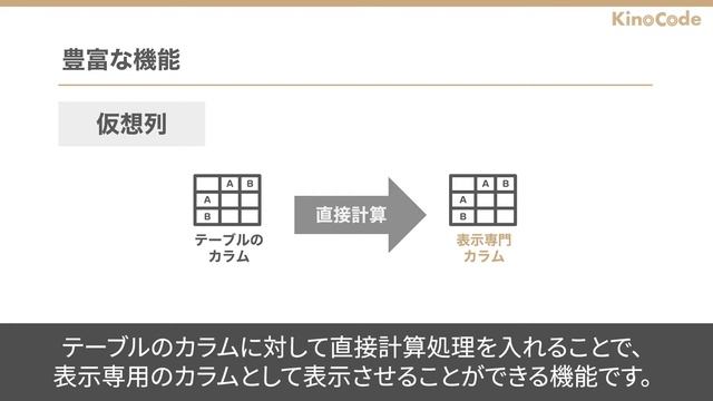 Oracle Databaseとは？｜Oracle Databaseとは何か、特徴などを3分でわかりやすく解説します【データベース初心者向け】 смотреть онлайн