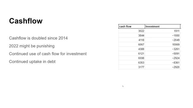 Simple Analysis of Orkla 2022 смотреть онлайн