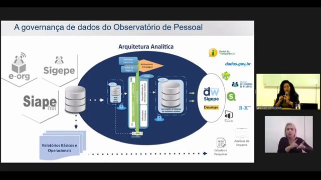 Bootcamp Análise de Dados - turma exclusiva para mulheres смотреть онлайн
