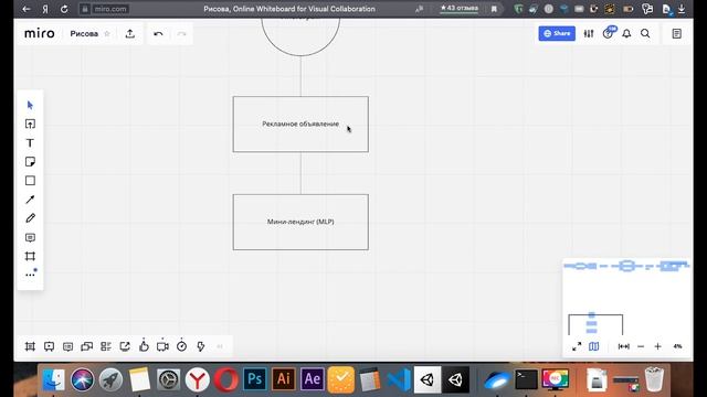 Простая схема автоворонки продаж в WhatsApp для event-мероприятий смотреть онлайн