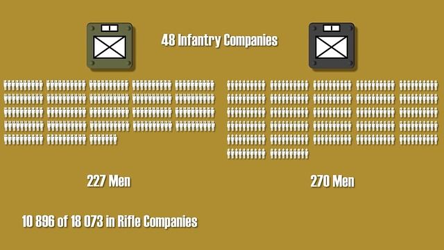 British Infantry Division 1914/1916 - Visualization - Organization & Structure смотреть онлайн