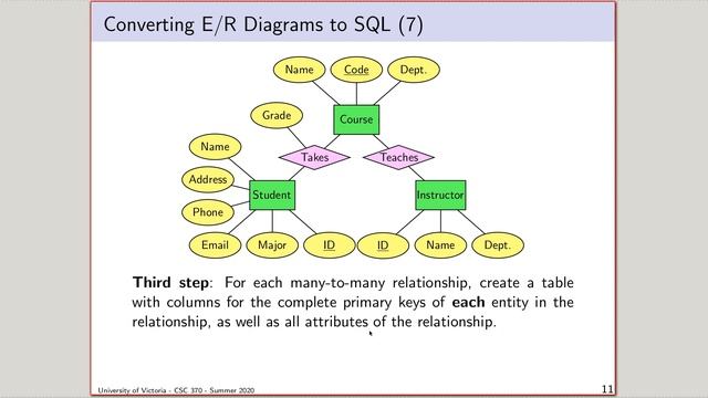 Database Systems - Lecture 10 - E/R Modeling IV смотреть онлайн