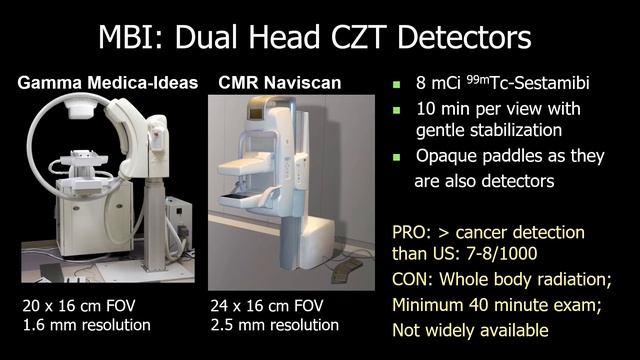 Screening Algorithms in Dense Breasts смотреть онлайн
