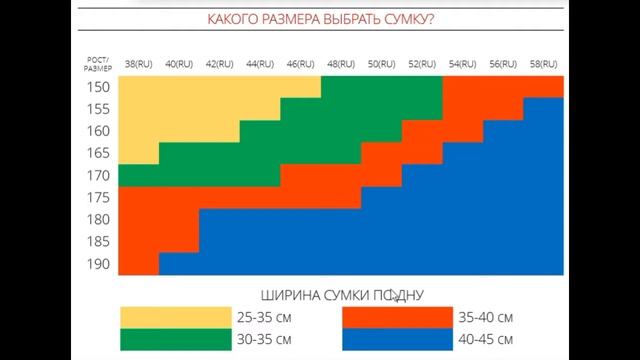 Как правильно выбрать размер сумки смотреть онлайн
